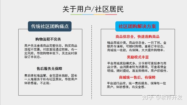 深度解析：最新团购群的崛起与挑战，揭秘高品质团购群的运营秘诀