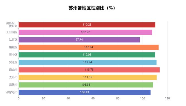 昆山人口最新数据解读：发展机遇与挑战并存