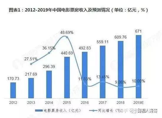 2024最新年电影盘点：类型趋势与市场展望