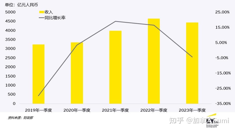 房产税最新消息2018：试点城市进展、政策解读及未来走向