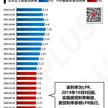 上海LPR最新动态解读：影响、趋势及未来展望