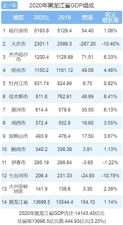 大庆最新疫情通报：实时动态及未来趋势预测分析