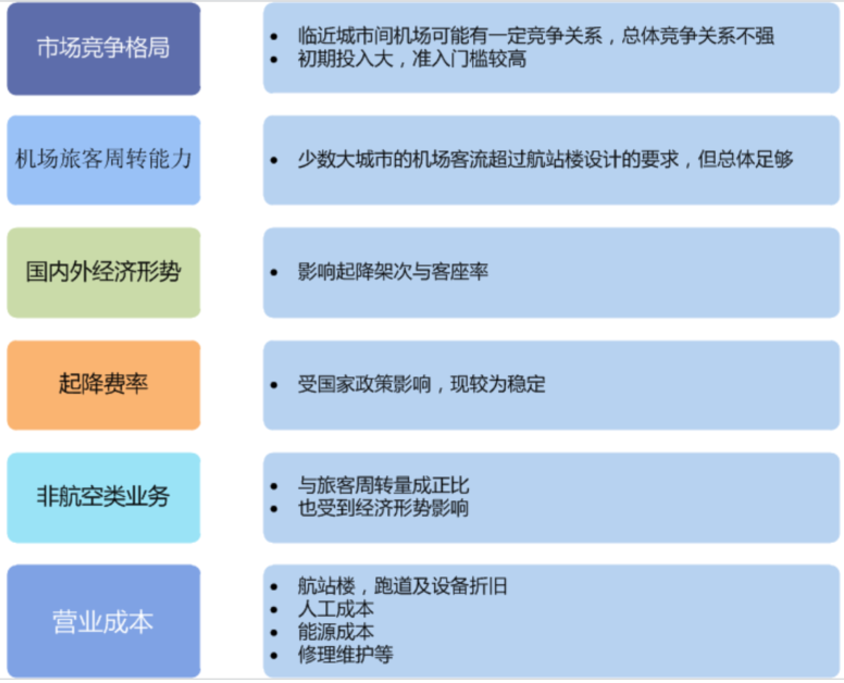 郴州飞机场最新消息：运行现状、未来规划及发展机遇分析