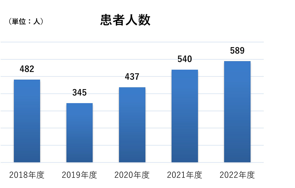 解析最新台州病历：发展趋势、存在问题及将来趋势