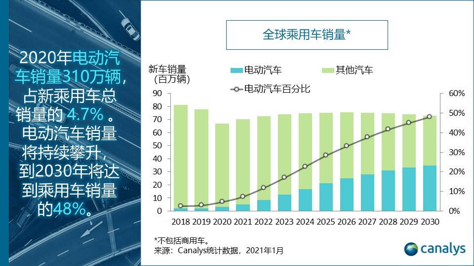 2024年最新最火车型盘点：市场趋势、技术革新与未来展望