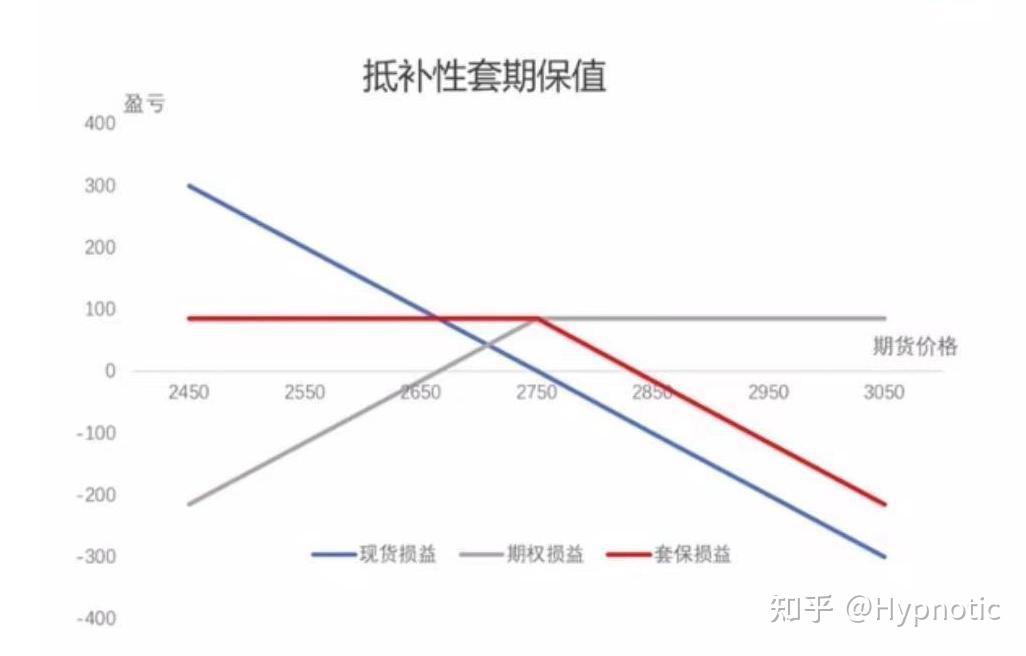 深度解读：最新期权名单及市场分析，策略规划与风险控制