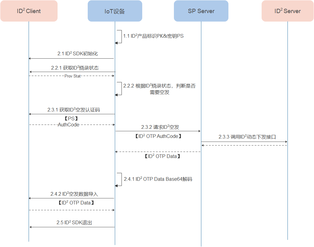 共享ID最新动态：深入解读共享ID的应用、风险与未来趋势