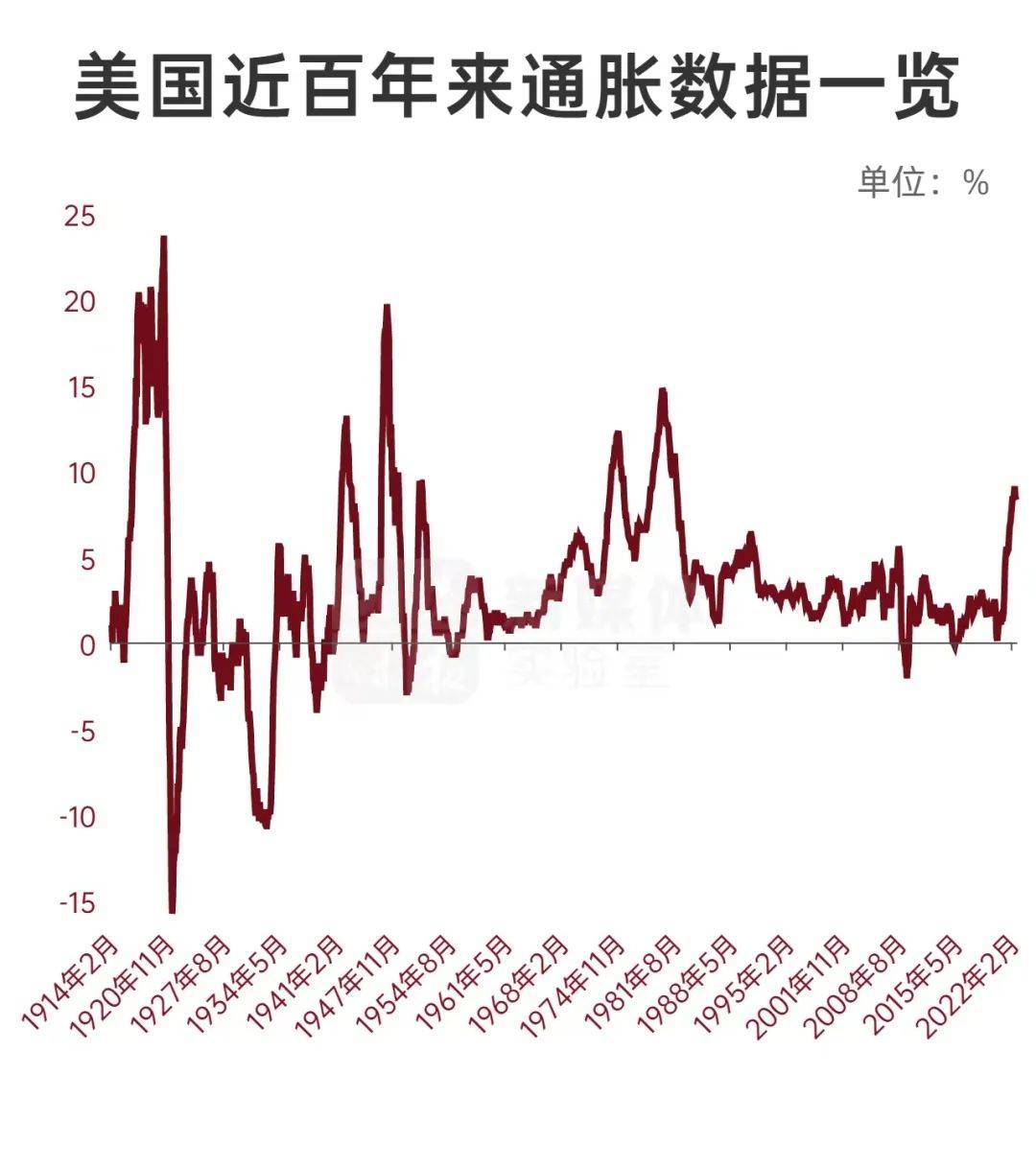 美股最新分析：通胀预期、利率调整与科技股未来走势预测