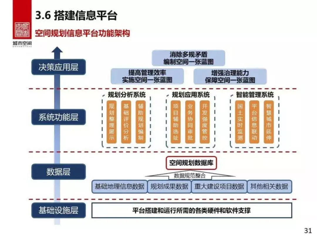 防疫最新演讲：政策解读、社会影响及未来展望