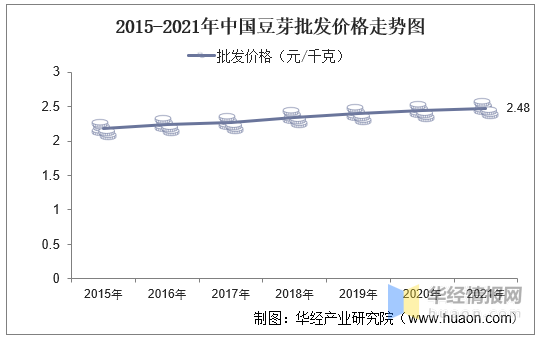 芽菜价格最新行情分析：影响因素、市场趋势及未来预测