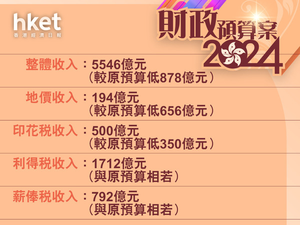 2024年房屋赠予最新政策解读：税费计算、避税规划及风险提示