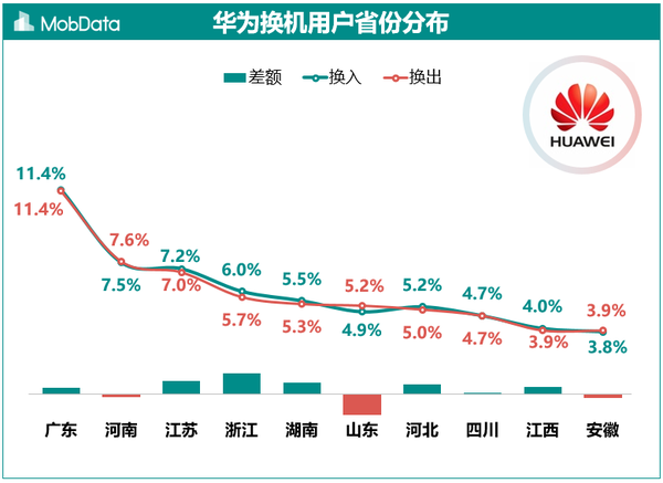 深度解析：最新推出华为手机的市场竞争力与未来展望