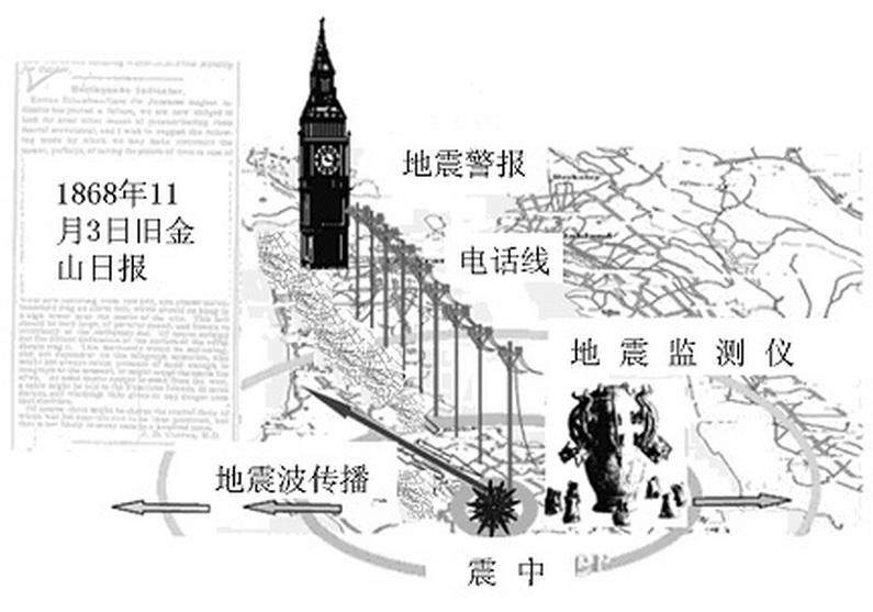 微信地震最新消息解读：信息传播、社会反应及未来展望