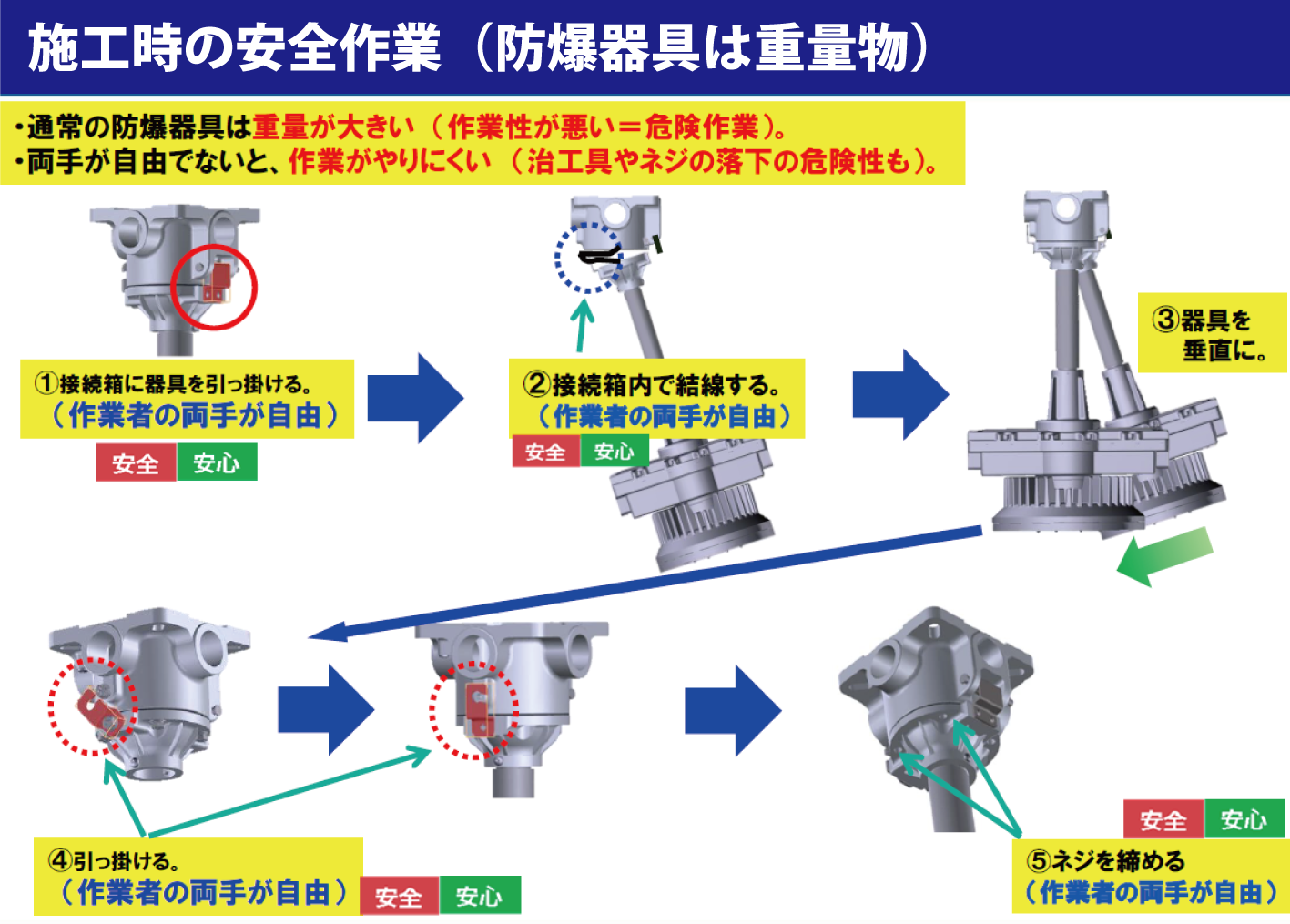 最新防爆电池技术进展前景与发展趋势分析