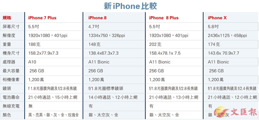 深度解析最新苹果微信：功能升级、用户体验及未来展望