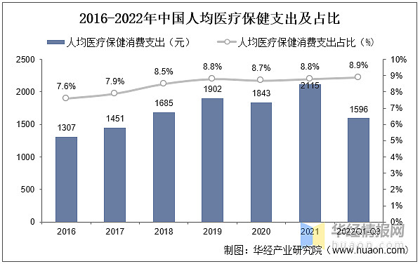 体检最新器具创新的化验：从内质到外观的综合评测