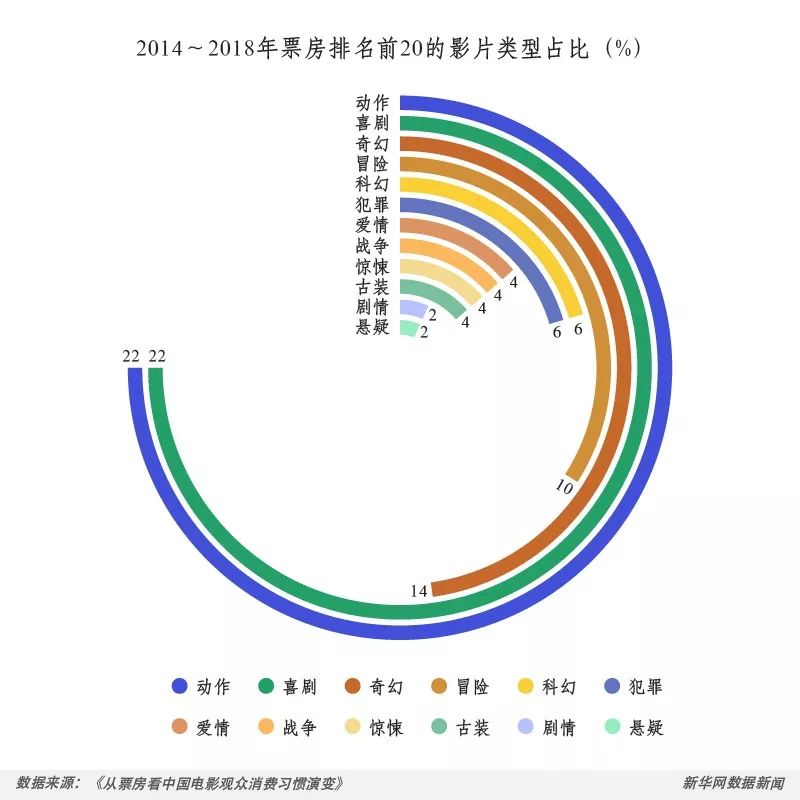 电影圈最新趋势：传统媒体的新变和再生