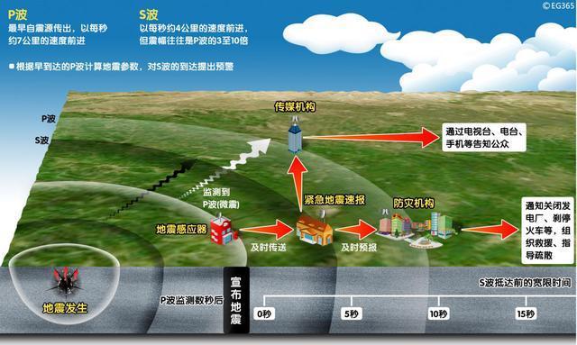 唐山地震最新消息：防震减灾科普与社会影响深度解读