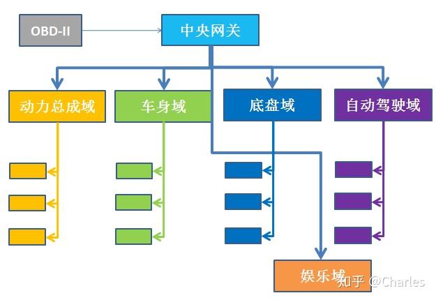 全能车下载最新版本：功能详解、安全风险及未来展望