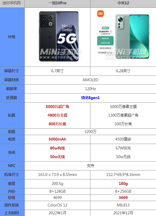 小米手机最新款是哪款？深度解析小米手机最新产品及未来趋势