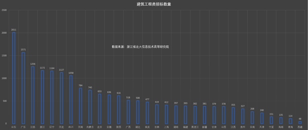 深度解读：最新省标工程的实施策略与未来展望