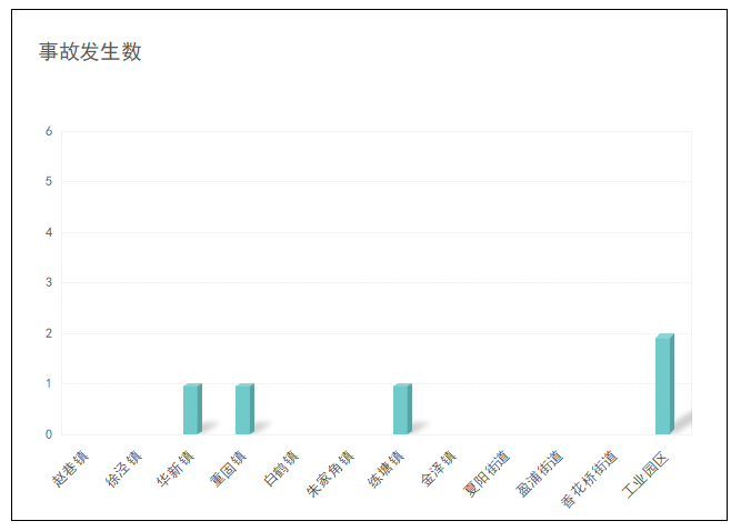 2019年最新车祸数据分析：事故类型、成因及安全防范措施