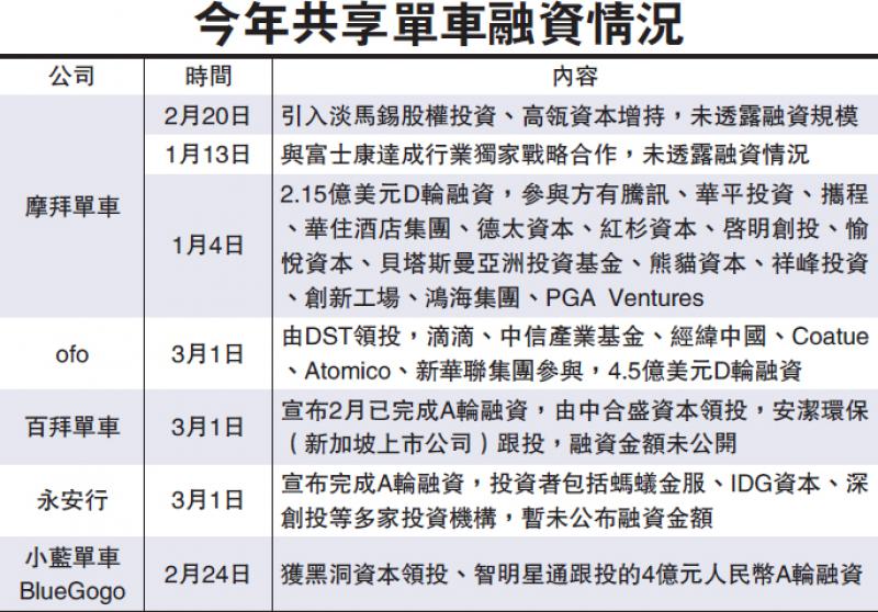 共享项目最新动态：深入剖析发展趋势与潜在风险