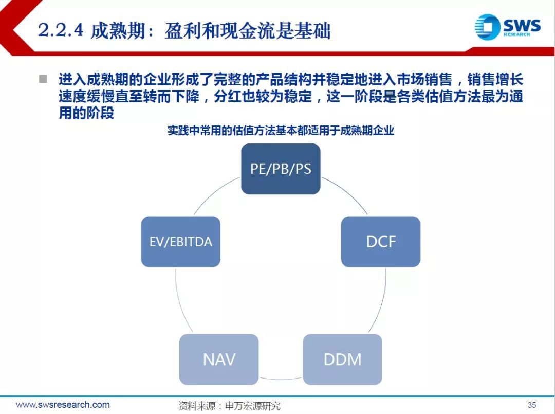 解码最新估值：解读市场动态与未来趋势