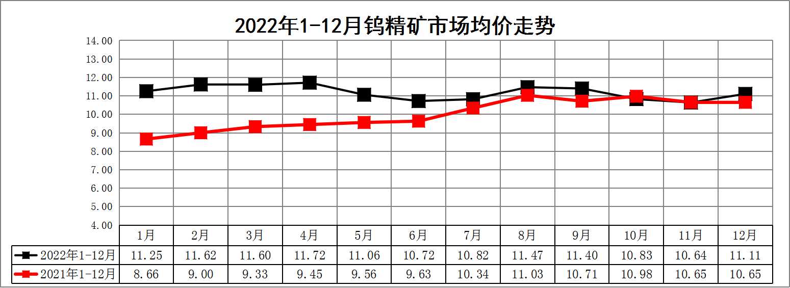 深度解析：最新钨矿价格走势及未来预测，影响因素及投资建议