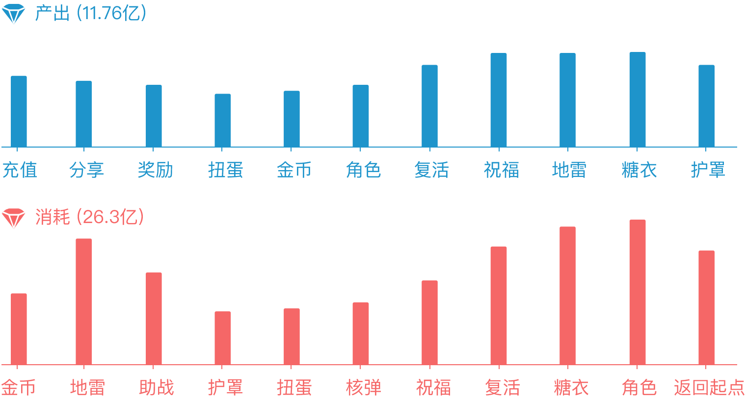 大龙挂了最新：深度解析游戏版本更新对玩家的影响及未来趋势