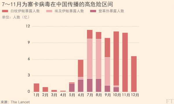 中国外疫情最新分析：各地区疫情发展趋势及发展举态