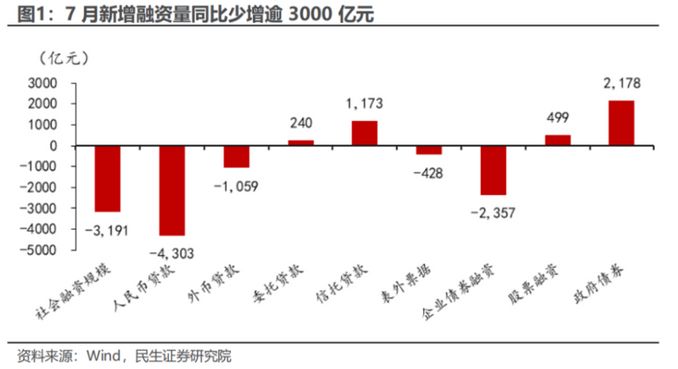 7月最新合盘点评：行业趋势、投资策略及潜在风险深度解析