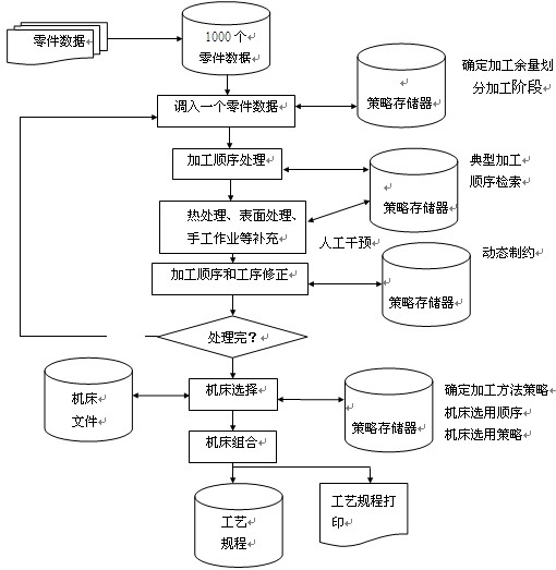 虉3最新全面分析：技术发展、市场趋势及未来风险