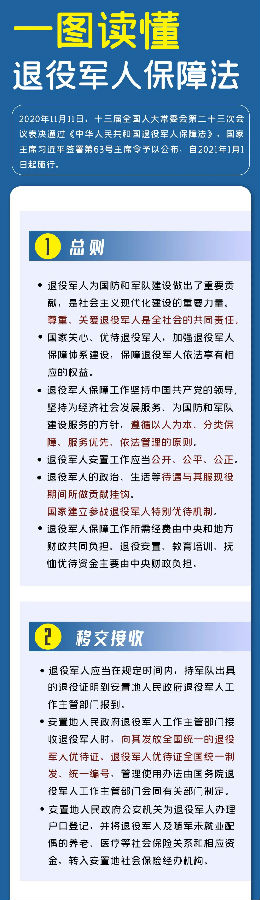 2024年退伍军人待遇最新规定深度解读：政策变化、未来展望及权益保障