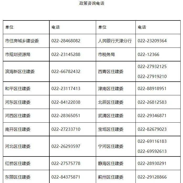 天津房地产最新消息：市场走势分析及未来展望