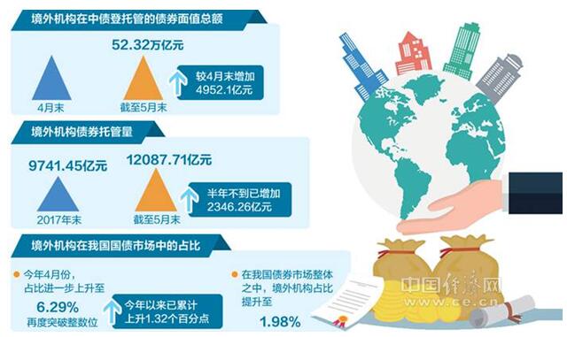 上海经济最新动态：产业升级、创新驱动与未来展望