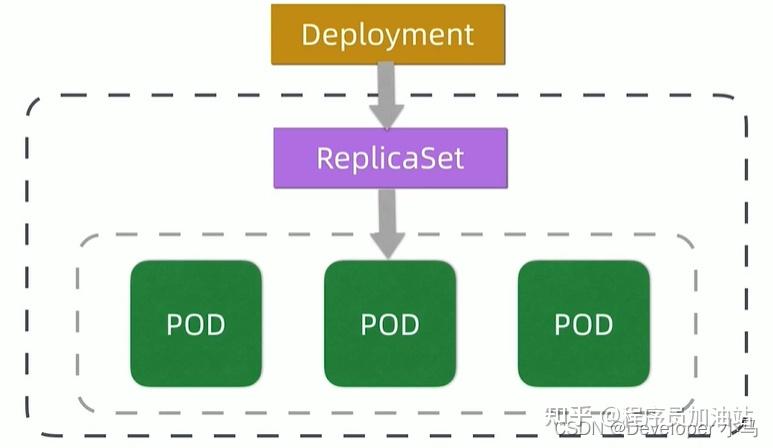 k8最新动态：解读Kubernetes核心技术更新与未来趋势