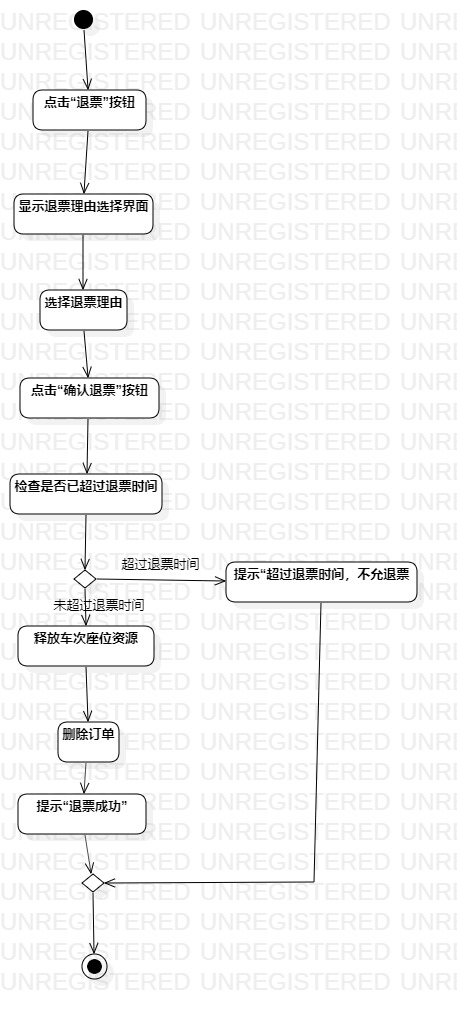 飞狗最新退票方法详细说明：多种情况下的退票方法及注意事项