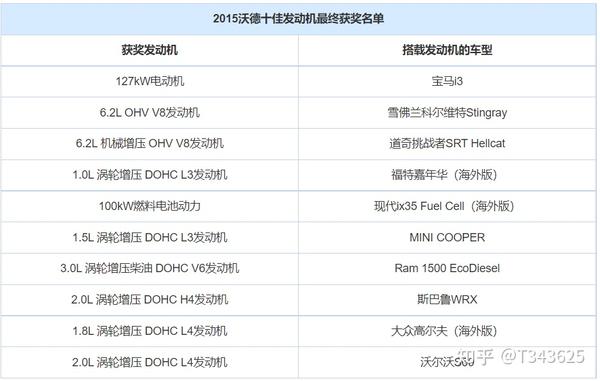 沃德最新：深度解析汽车行业评级变革及未来趋势