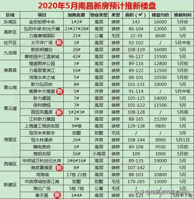 南昌楼市最新降价：政策松动下的市场波动与购房者机遇