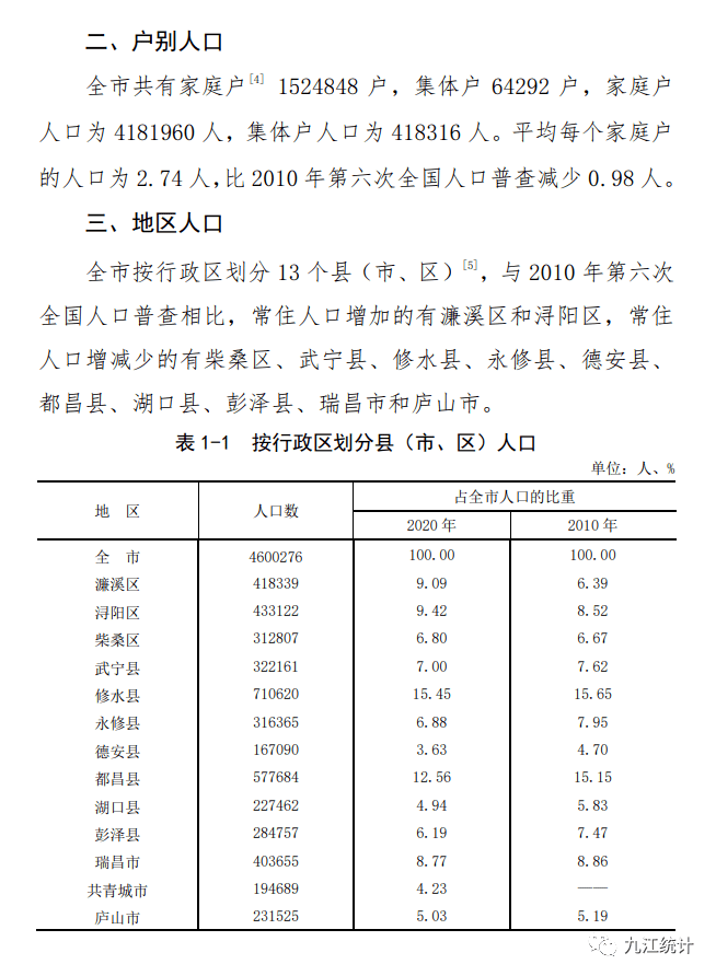 九江市房价最新走势分析：区域差异、市场预测及未来走势展望