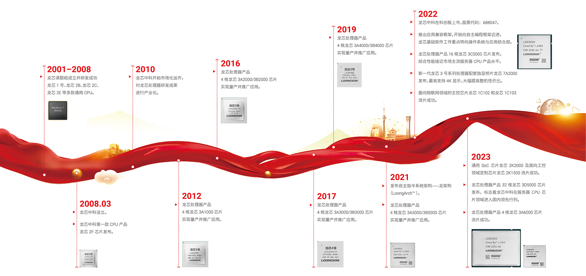 白中科最新研究进展：技术突破与未来展望