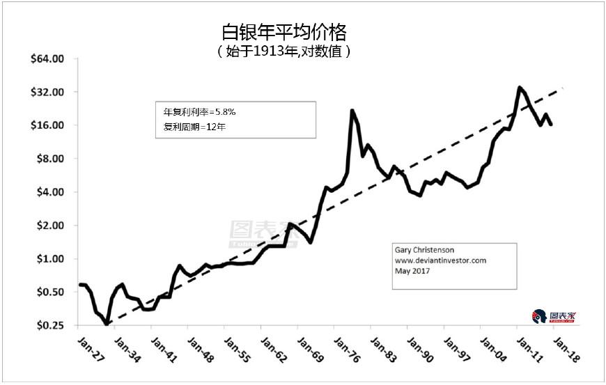 刻切分析：最新银报价的影响因素及战略调整