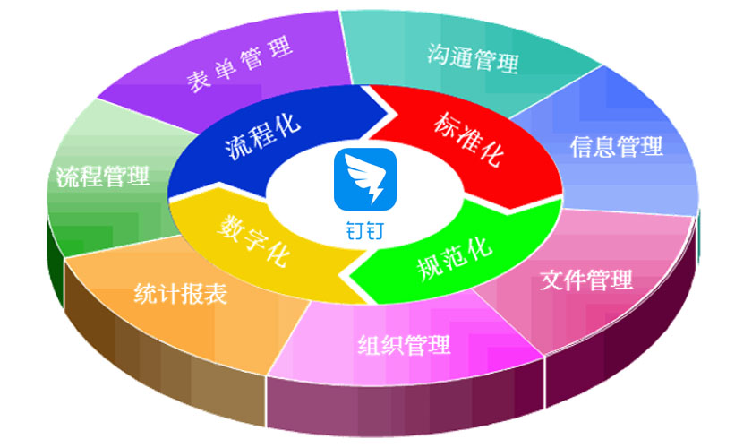 钉钉最新分数深度解析：企业数字化转型关键指标及未来趋势