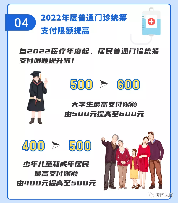 深度解读：2019年最新医保政策变化及未来展望