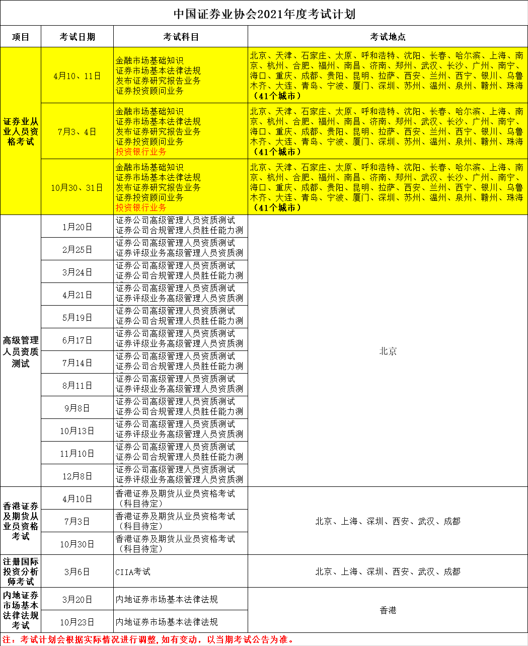 2024年证券从业资格考试时间安排及备考策略详解