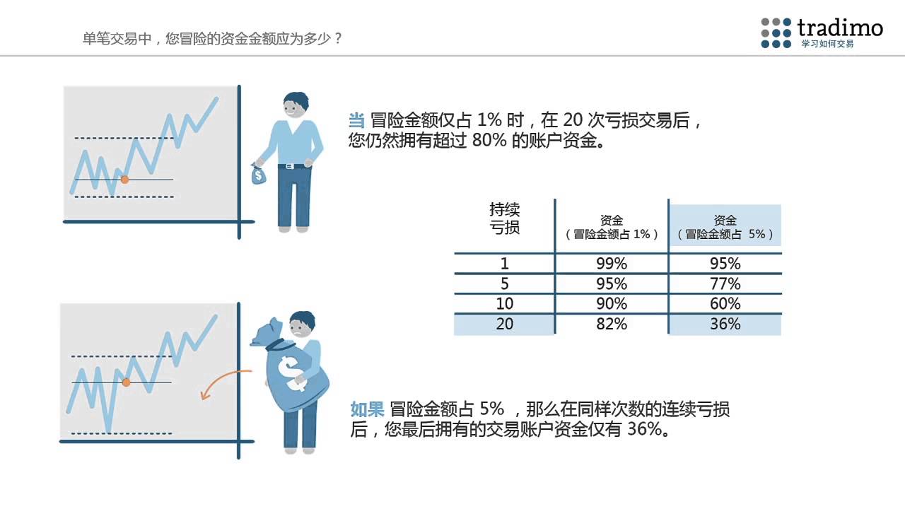 广州最新股市趋势分析：机遇、危险与发展趋势