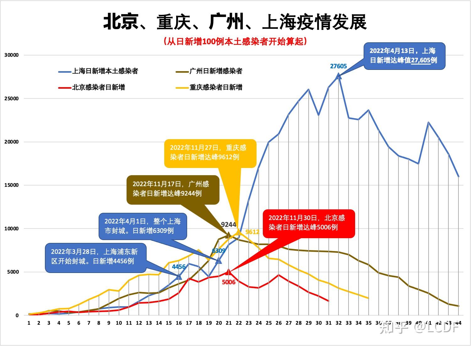 最新疫情檉州报告：分析当前疫情层面及未来发展趋势