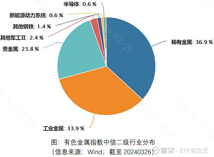 2024有色金属市场最新趋势：机遇与挑战并存的深度解读