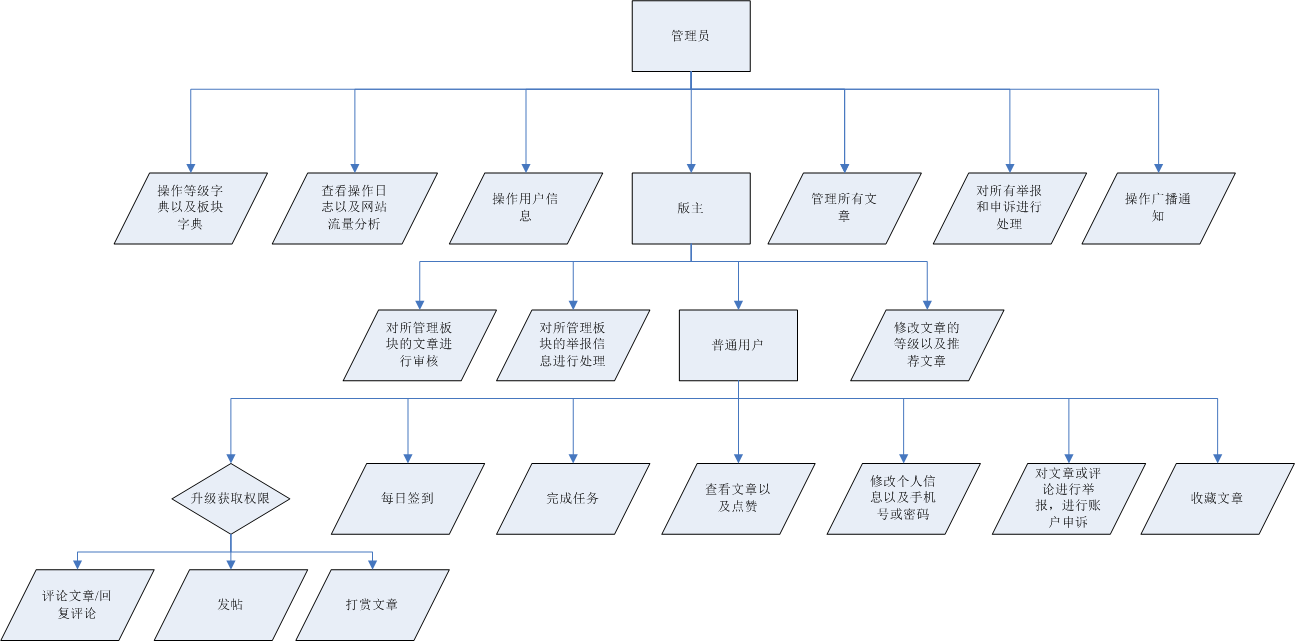 g频道最新动态：内容升级、用户体验及未来发展趋势预测